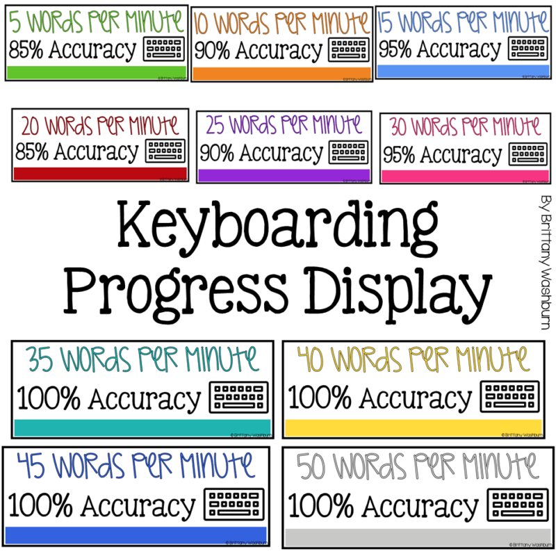 Keyboarding Display or Bulletin Board - Technology Curriculum