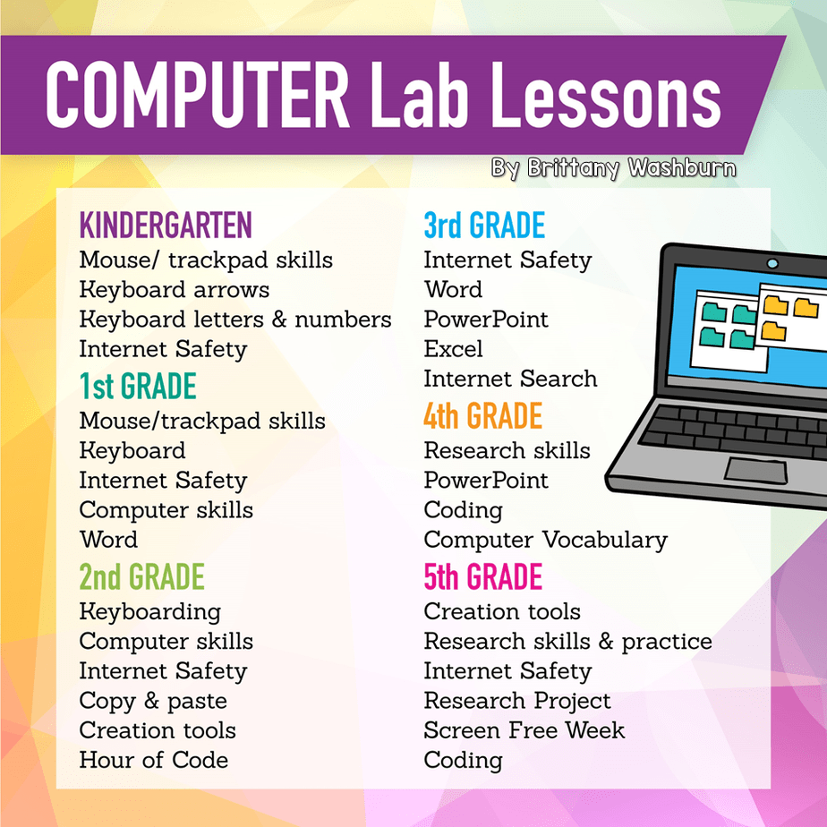 computer lesson plan for grade 5