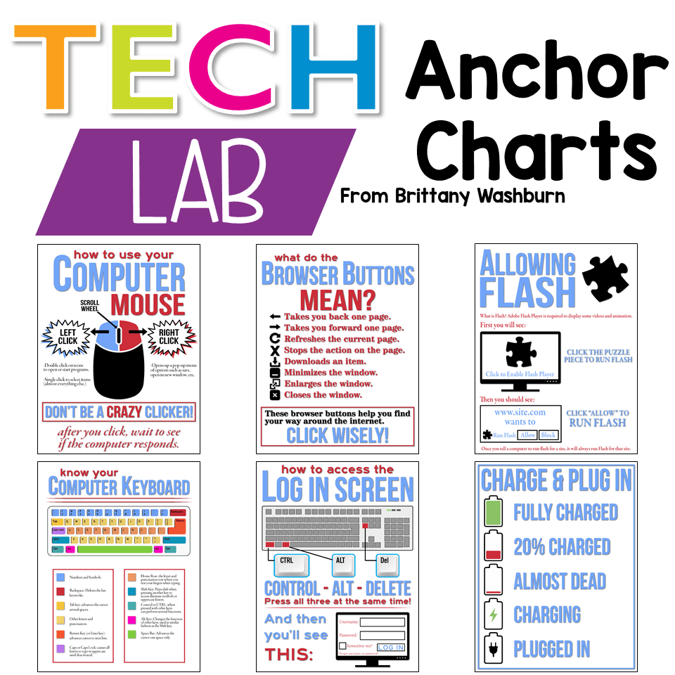 Technology Anchor Charts - Technology Curriculum