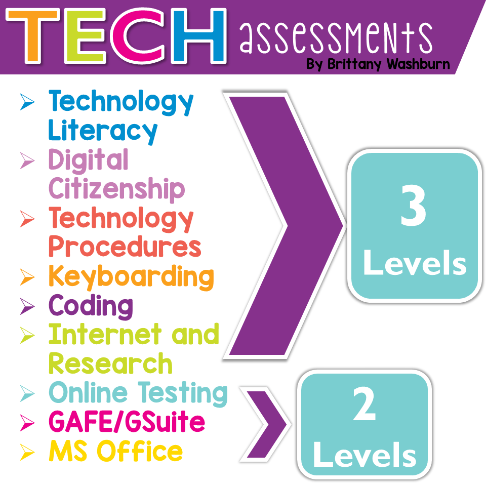 Technology Assessments all 24 BUNDLE of Print and Digital